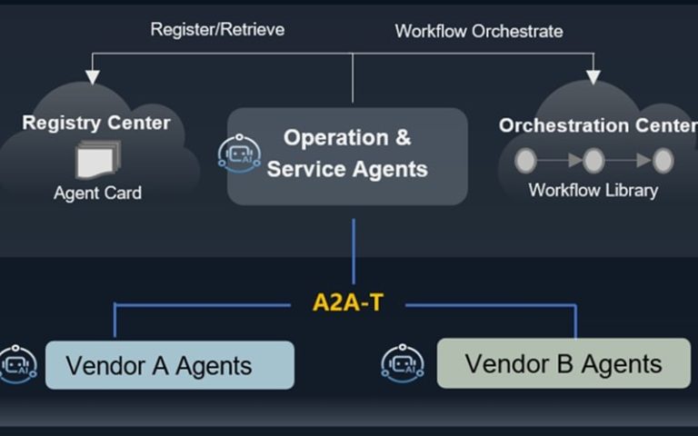 Huawei to Announce the Open Source Project of A2A-T Software, Boosting the application of agent communication standards