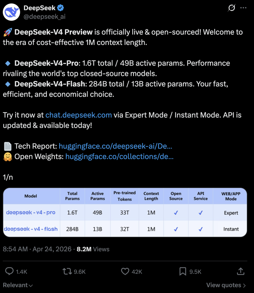 DeepSeek V4 Is Here, and It Is Coming for Every Major AI Lab on the Planet
